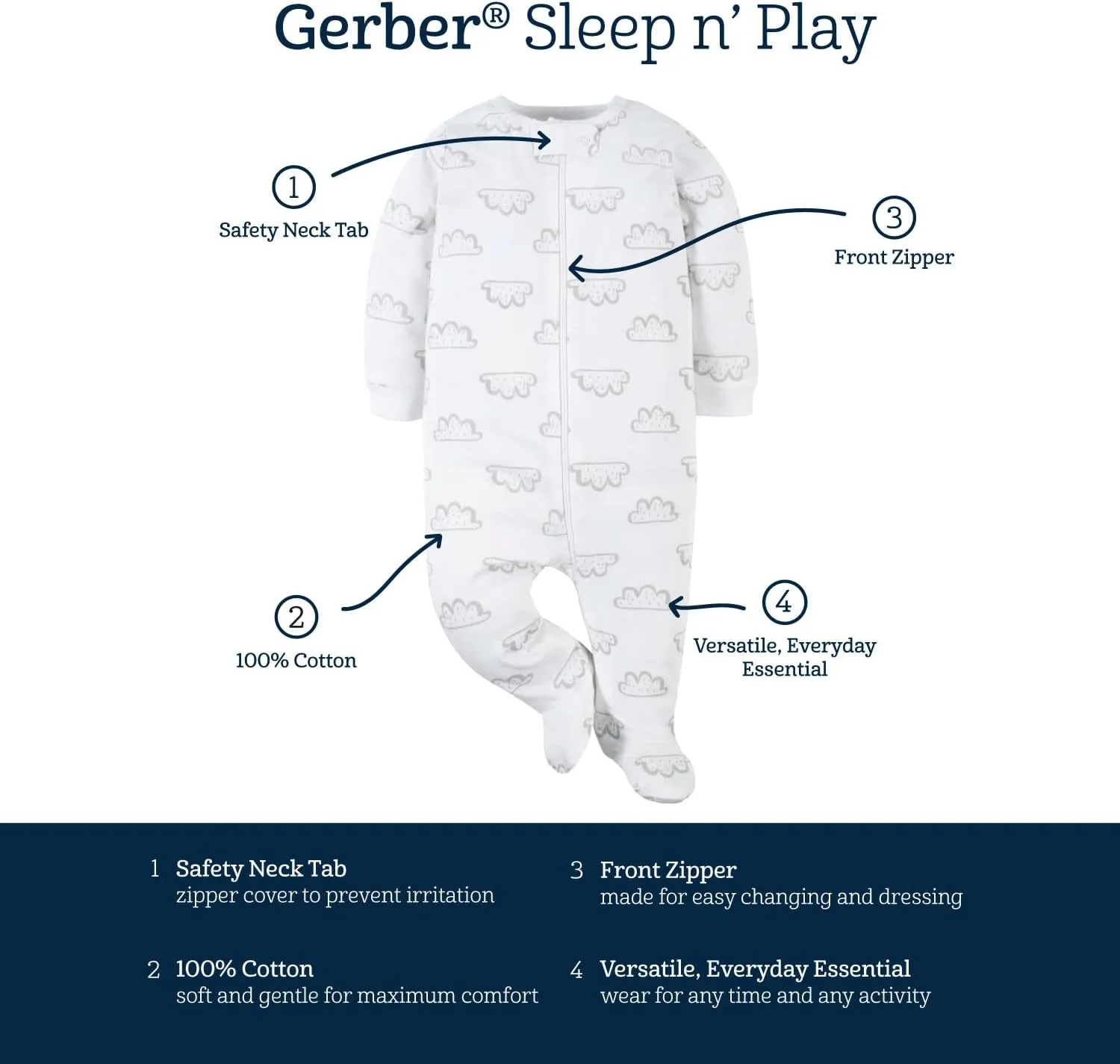 Gerber Baby Boys 4 Pack Sleep 'N Play Footie